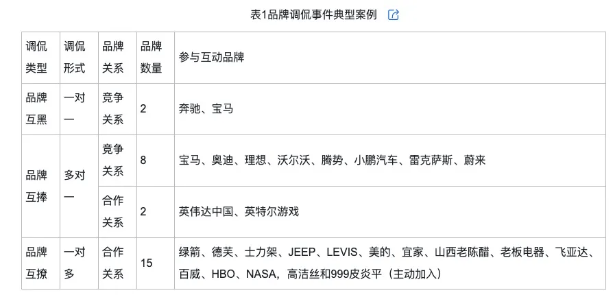 的类型及对品牌传播效果的影响J9九游会网络治理品牌调侃