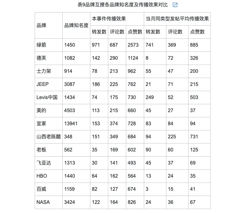 的类型及对品牌传播效果的影响J9九游会网络治理品牌调侃(图2)