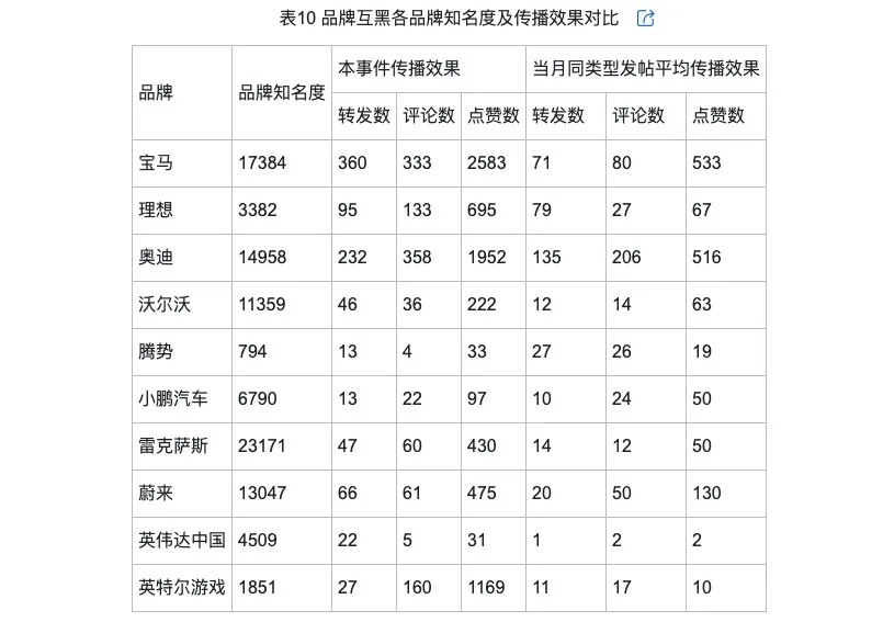 的类型及对品牌传播效果的影响J9九游会网络治理品牌调侃(图7)