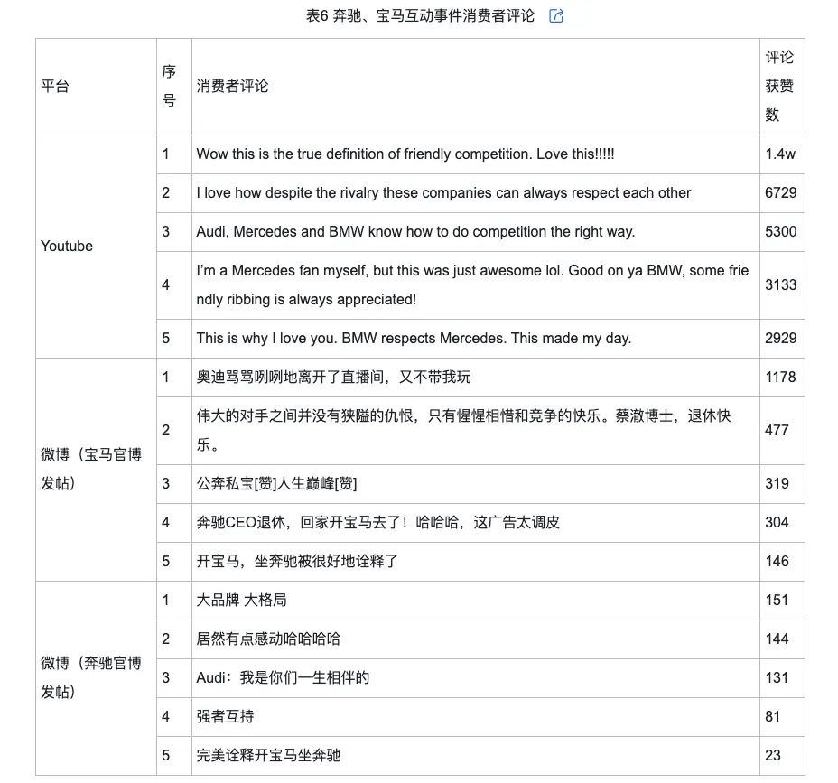 的类型及对品牌传播效果的影响J9九游会网络治理品牌调侃(图10)