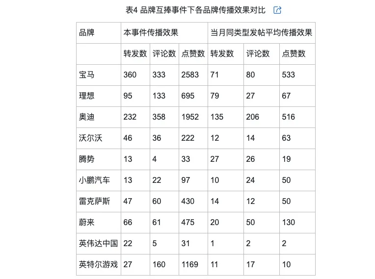 的类型及对品牌传播效果的影响J9九游会网络治理品牌调侃(图9)